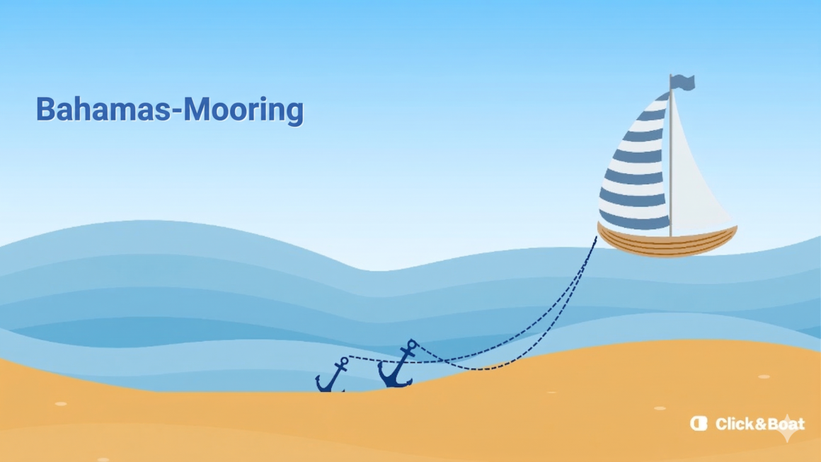 Illustration des Bahamas-Mooring Anker-Setups