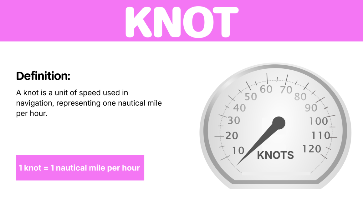 Diagram showing the definition of a knot in nautical speed