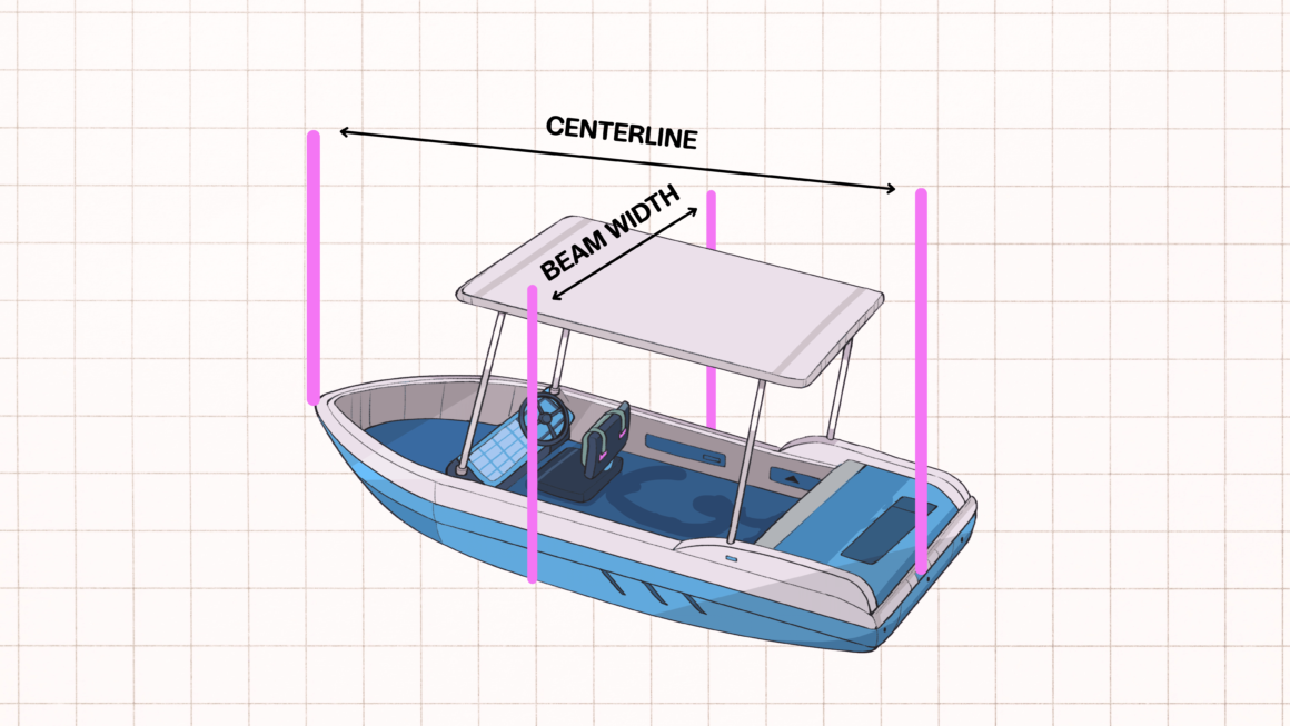 Diagram of a boat hull illustrating the centerline and the beam (width at the widest point).