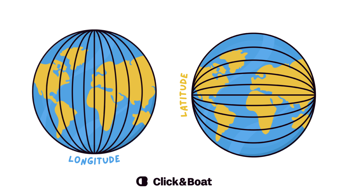 Illustration comparing longitude lines (vertical) and latitude lines (horizontal) on a globe