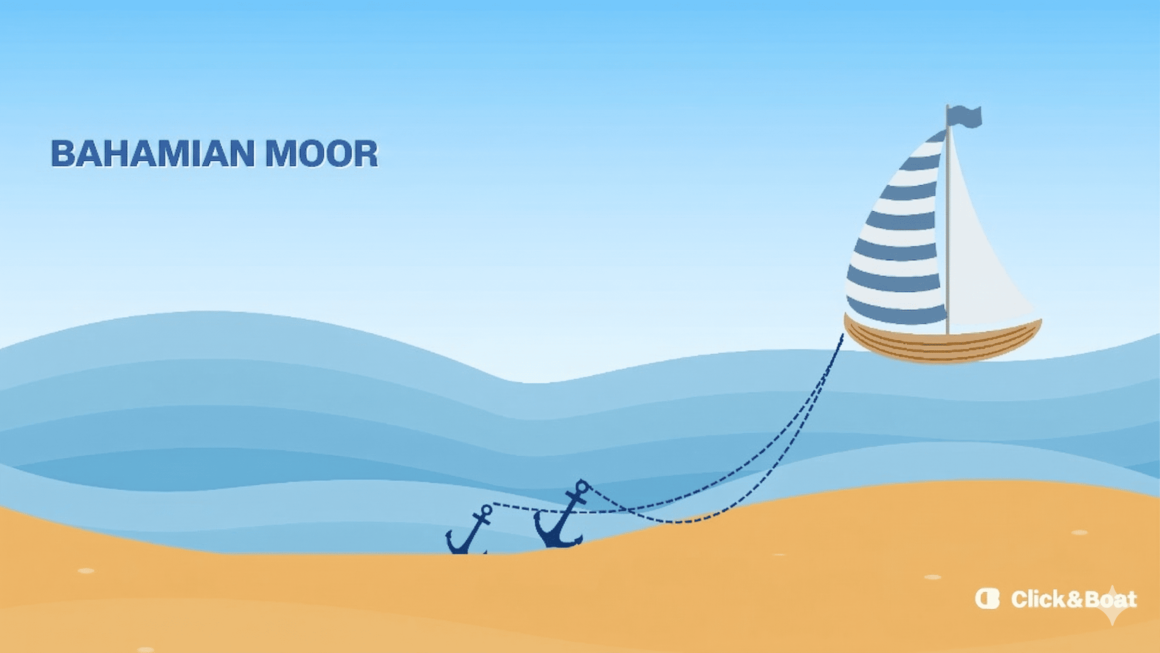 Illustration of Bahamian anchor moor.