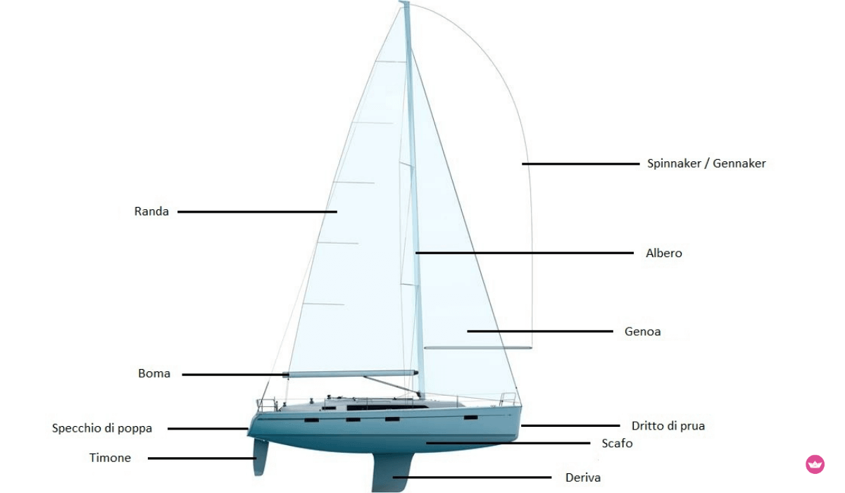 descrizione barca a vela