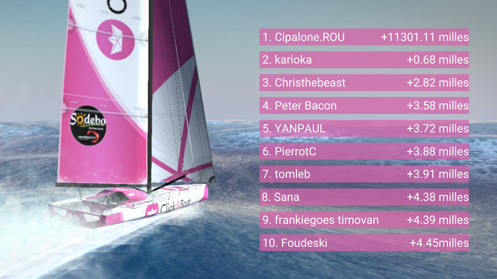 classement challenge clickandboat virtual regatta