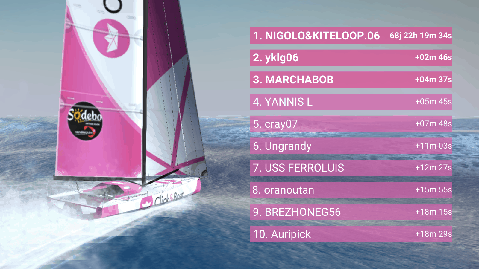 classement final challenge Click&Boat sur Virtual Regatta