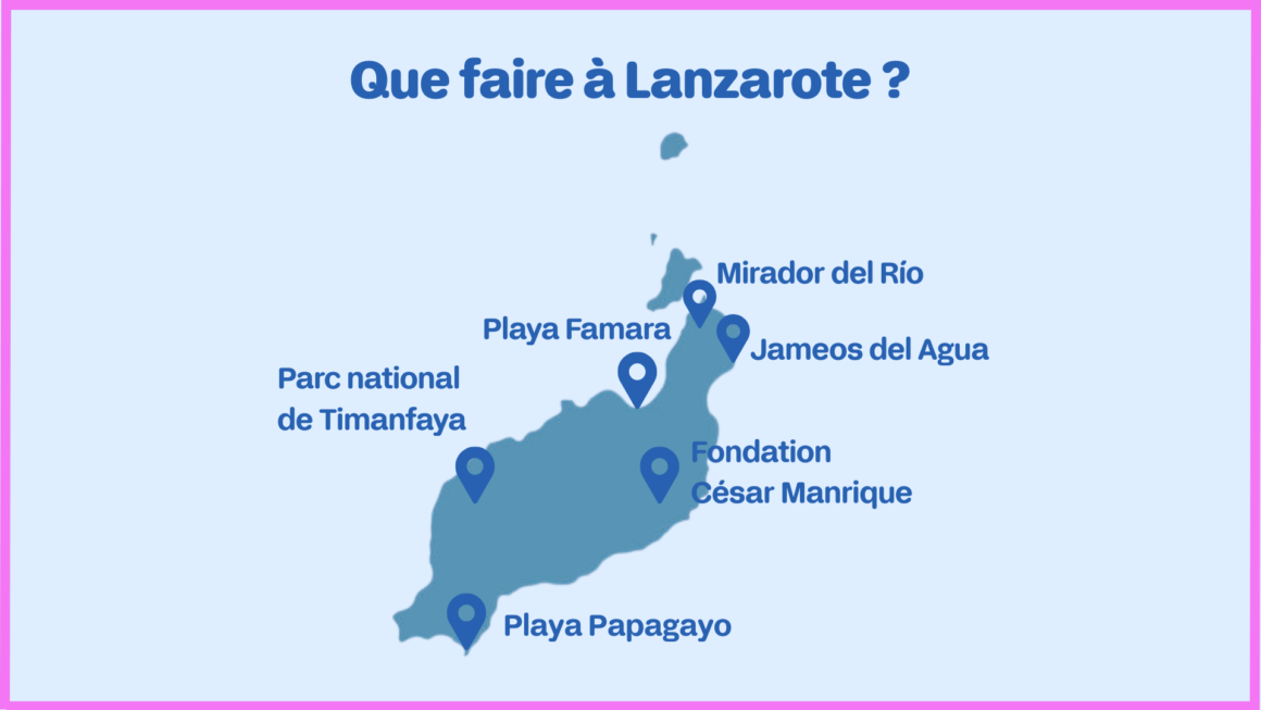 Carte de Lanzarote indiquant les principaux sites à visiter : Timanfaya, Playa Papagayo, Playa Famara, Mirador del Río, Jameos del Agua et Fondation César Manrique.