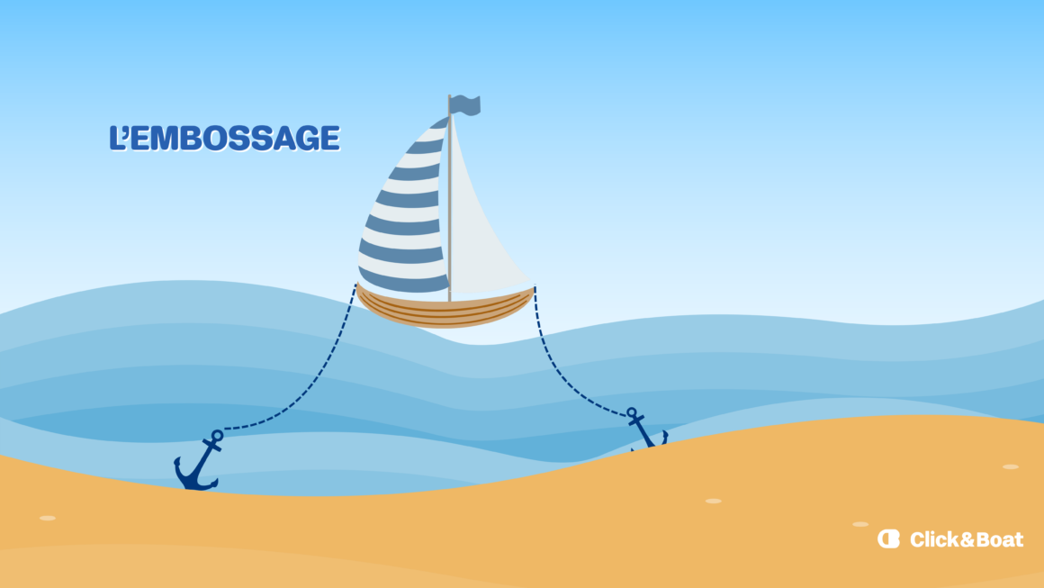 Illustration de la technique d'embossage avec une ancre à la proue et une à la poupe.
