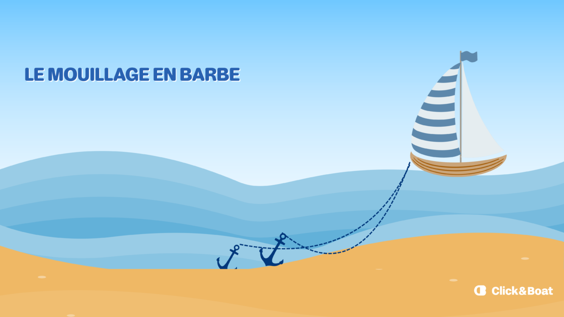 Schéma du mouillage en barbe avec deux lignes distinctes partant de l'avant du bateau.