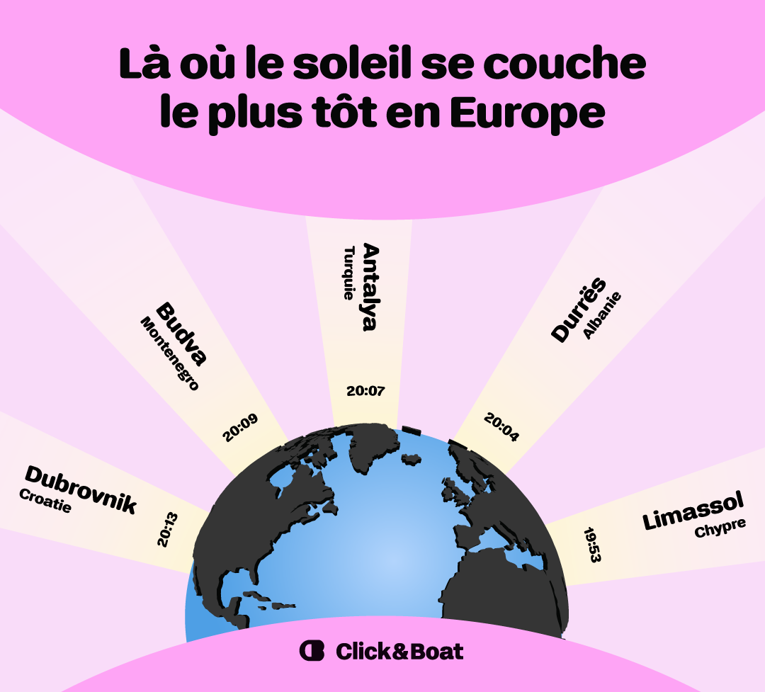 Top 5 des destinations où le soleil se couche le plus tôt en Europe