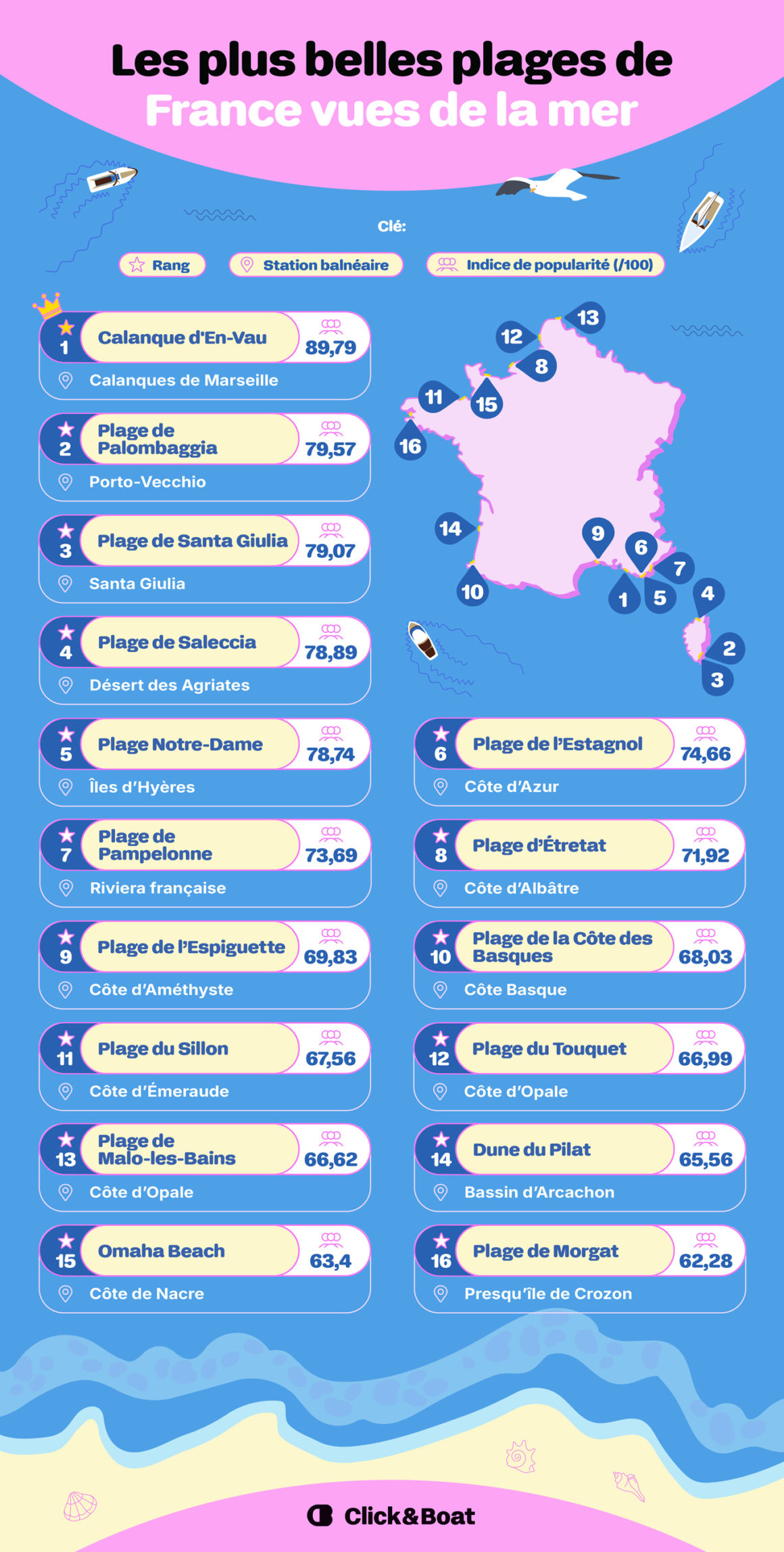 Infographie plus belles plages France.